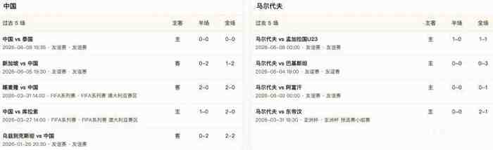 半全场分析：中国主场先稳后发，马尔代夫后程防线难守